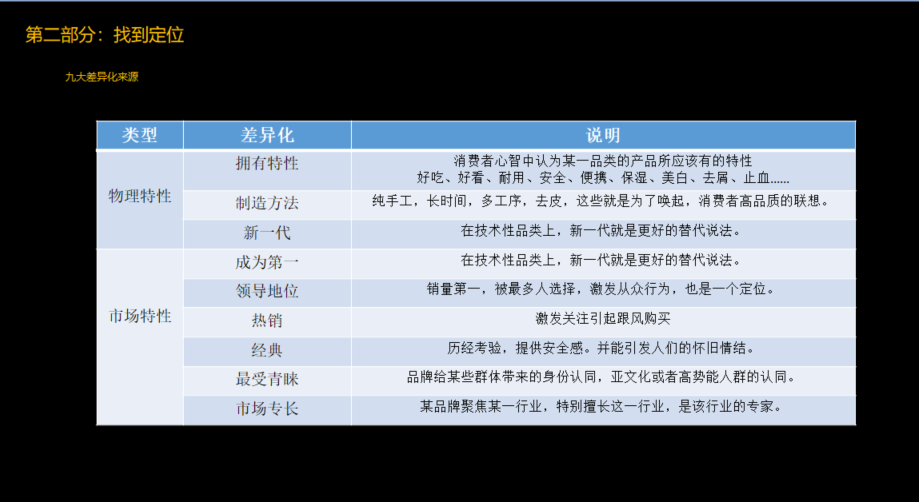 品牌定位公司，杭州品牌定位公司