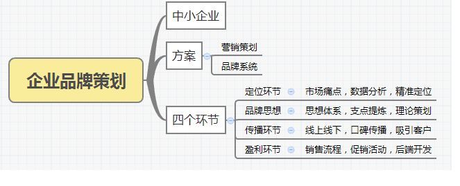 杭州品牌策劃公司