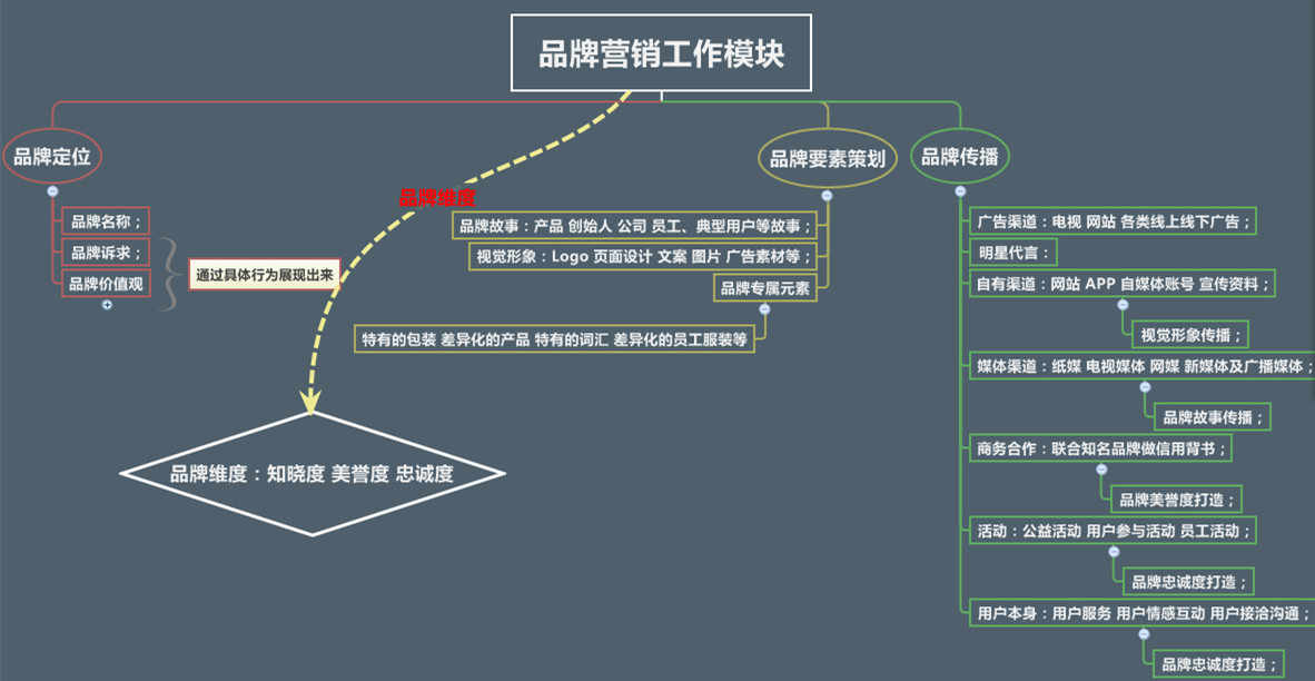 品牌營(yíng)銷(xiāo)咨詢(xún)公司