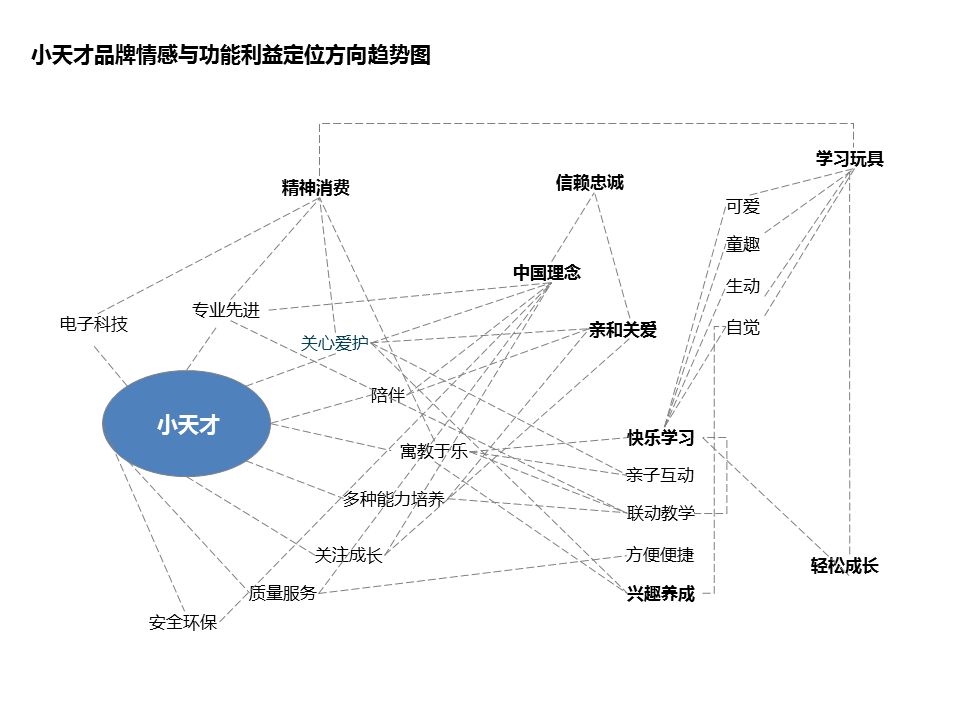 什么是品牌規(guī)劃？