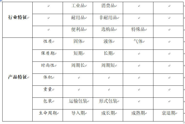 品牌策劃公司