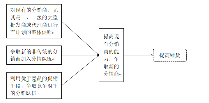 杭州品牌策劃公司