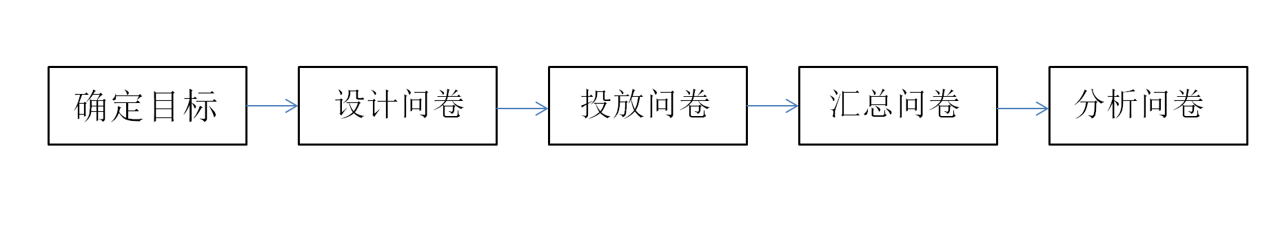 杭州品牌策劃