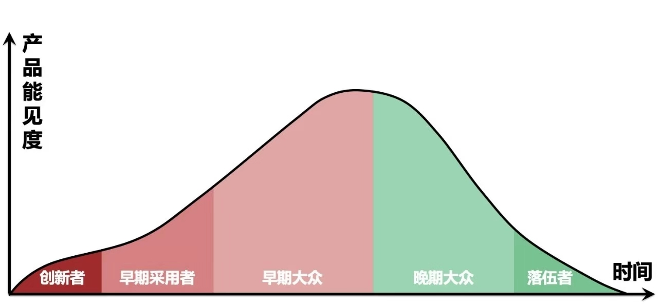 醫(yī)藥品牌策劃